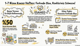 1-7 Nisan Kanser Haftası: Farkında Olun, Hayatınızdaki Renkler Solmasın!