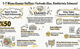 1-7 Nisan Kanser Haftası: Farkında Olun, Hayatınızdaki Renkler Solmasın!
