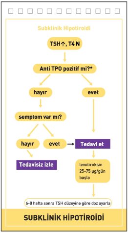 Tiroid Hastalıkları - Poliklinik İçin Notlar