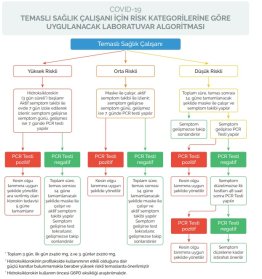 Sağlık Çalışanları için KKE (Kişisel Koruyucu Ekipman) Kullanım Önerileri ve Teması Olan Sağlık Çalışanlarının Değerlendirilmesi