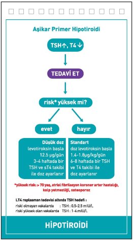 Tiroid Hastalıkları - Poliklinik İçin Notlar