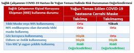 Sağlık Çalışanları için KKE (Kişisel Koruyucu Ekipman) Kullanım Önerileri ve Teması Olan Sağlık Çalışanlarının Değerlendirilmesi