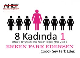 ''Erken Fark Edersen Çok Şey Fark Eder''