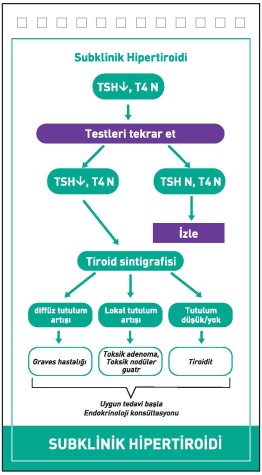 Tiroid Hastalıkları - Poliklinik İçin Notlar